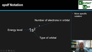 Electron Configuration and spdf Notation [upl. by Neeloc251]