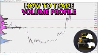 How to Trade Volume Profile VPVR VWAP  and VPSR Analysis Stocks Crypto Forex [upl. by Akemyt]