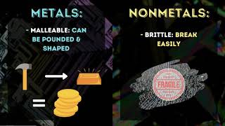 Metals Nonmetals and Metalloids [upl. by Burrill]