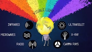 What is Light  Physics Simple Explanation [upl. by Bamby]