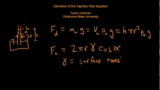 Capillary rise equation [upl. by Nikaniki]