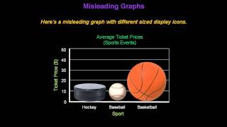 Identifying Misleading Graphs  Konst Math [upl. by Elyad657]