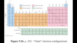 CHM122 2511 spdf Block Elements [upl. by Ahsinauq]