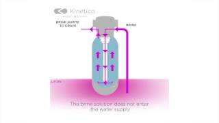 How a Kinetico Water Softener Works [upl. by Eileme]