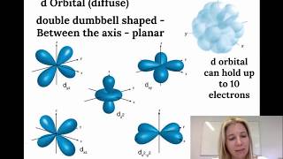 Electron configuration spdf notation  Part 1 [upl. by Ronalda95]