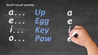 Te Reo Māori for Beginners  Pronunciation 1 [upl. by Anneirb]