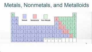 Metals Nonmetals and Metalloids on the Periodic Table [upl. by Madden]