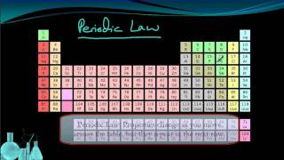 Chemistry 31 Introduction to the Periodic Table [upl. by Adlai402]