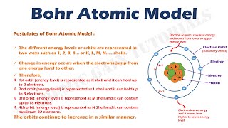 Bohr Atomic Model [upl. by Reve281]