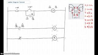 Ladder Diagram Basics 1 [upl. by Nylaj]