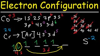 Electron Configuration  Quick Review [upl. by Berneta105]