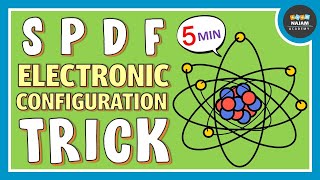 SPDF Electronic Configuration Trick  Super trick [upl. by Evannia]