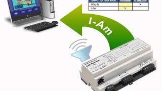 Understanding BACnet Part 6 BACnet BIBBs [upl. by Stefa]