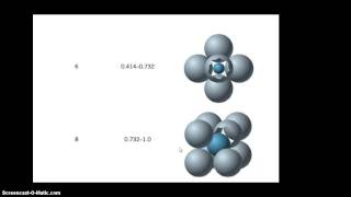 Material Science Ceramics 1 [upl. by Chappie]