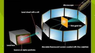 Ruthers Alpha Scattering Experiment2 [upl. by Shaun]