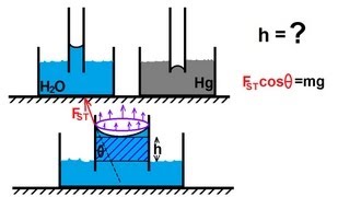 Physics 331 Surface Tension 5 of 12 What Causes Capillary Action [upl. by Iglesias]