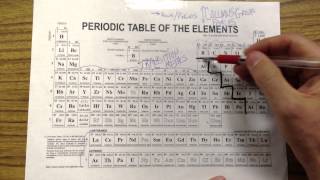 Metals and Nonmetals and Metalloids [upl. by Arorua]