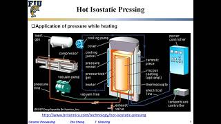 Ceramic Processing L710 Hot isostatic pressing HIP [upl. by Donella872]