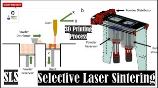 Selective Laser Sintering process [upl. by Ennoirb]