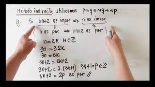 MÉTODOS DE DEMOSTRACIÓN  Directo Indirecto absurdo [upl. by Aihsyn820]