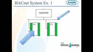 Bacnet Wiring and Settings [upl. by Naerb]